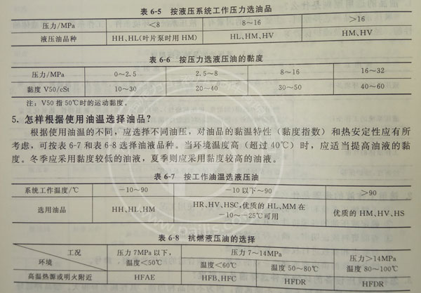 力士樂液壓油泵選擇液壓油參數(shù)表